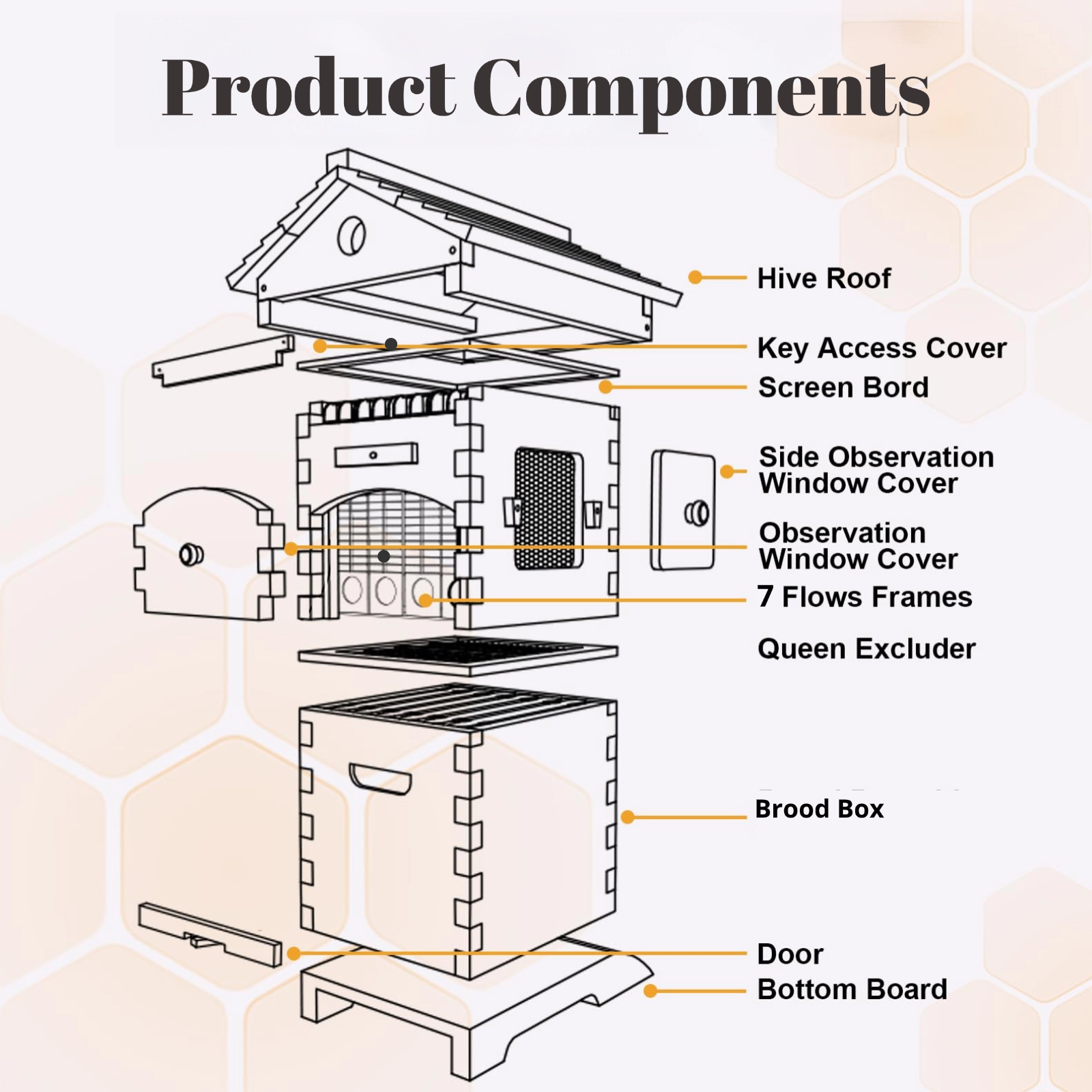 ApiaryPro Flow Bee Hive with Tap | Automatic Honey Bee Hive for Beginners & Experienced Beekeepers | Easy Honey Harvesting Box